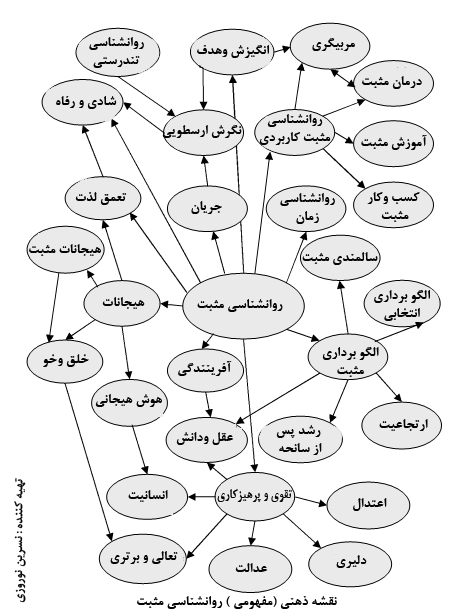 تعداد بازدید : 2667